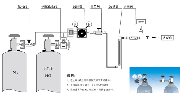 實(shí)驗室氯化氫供氣系統(tǒng)